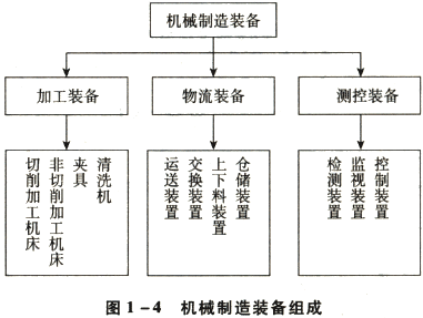 機械制造工廠設備配置及其在資產評估中的重要性